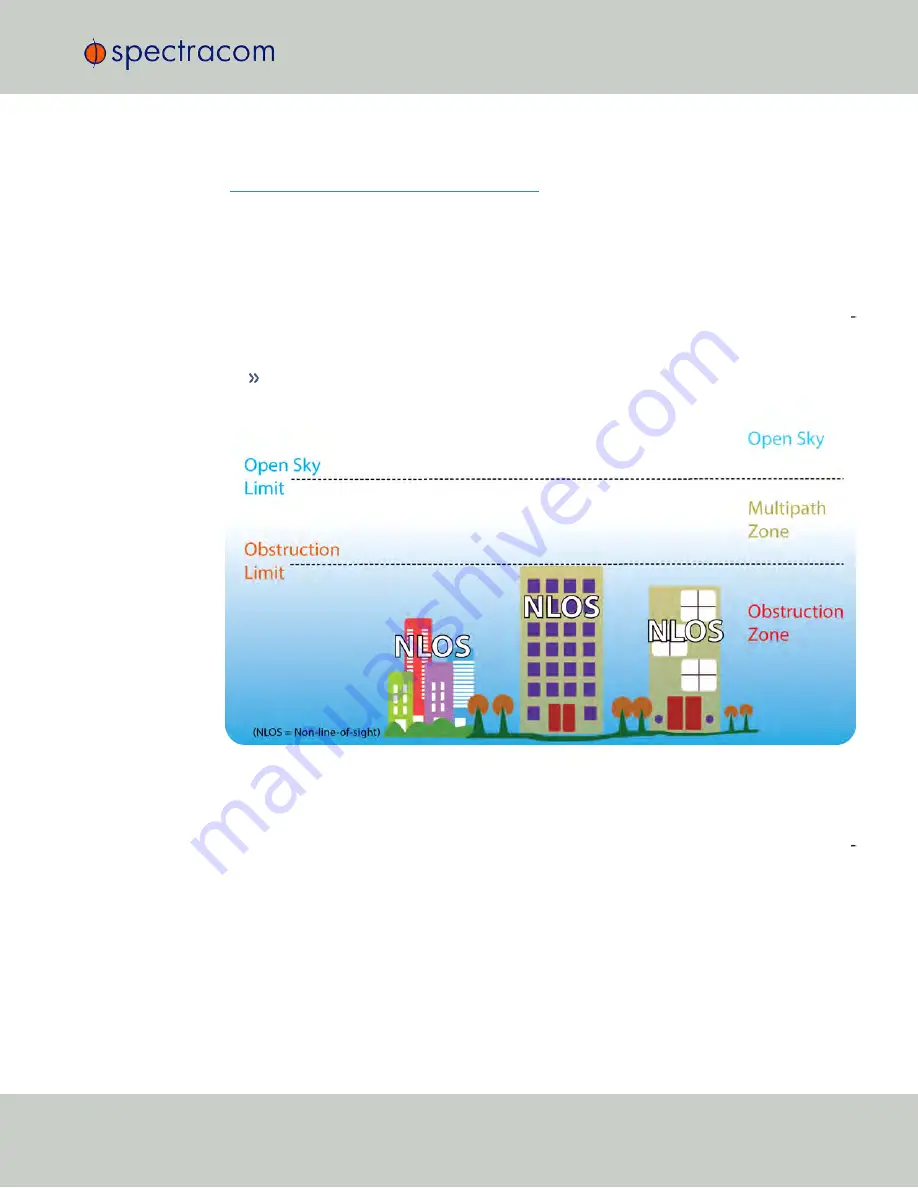 Spectracom GSG-5 series User Manual With Scpi Manual Download Page 81