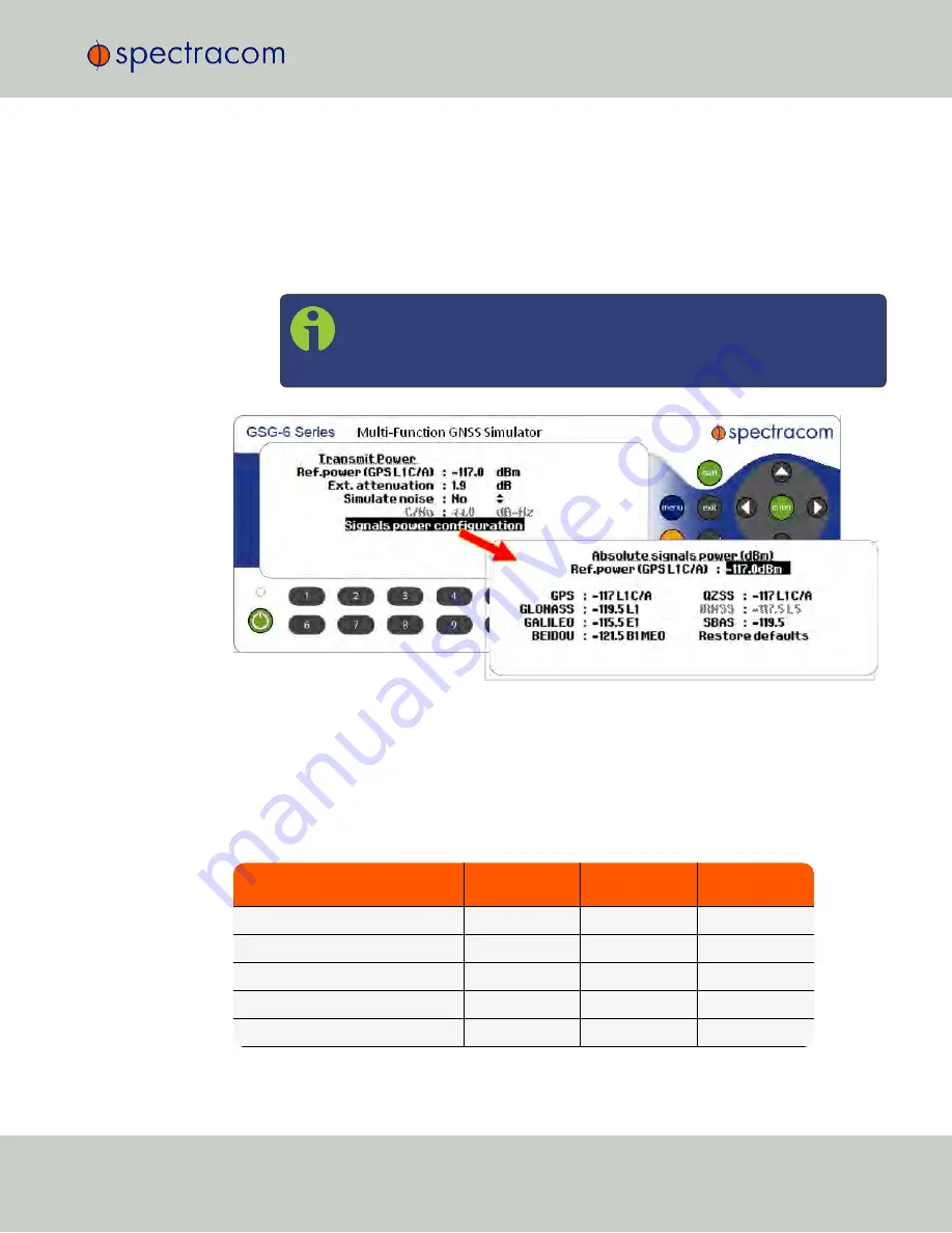 Spectracom GSG-5 series User Manual With Scpi Manual Download Page 99