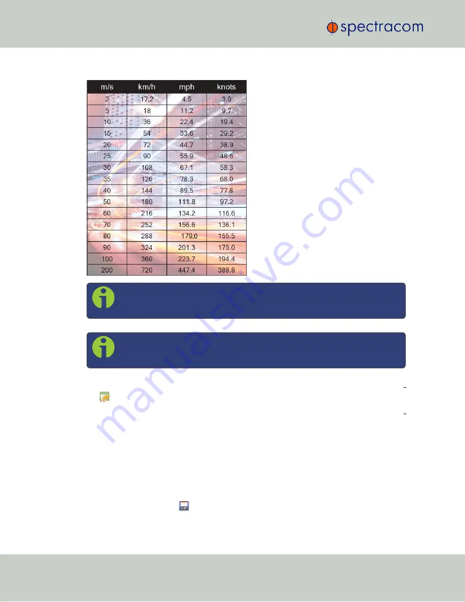 Spectracom GSG-5 series User Manual With Scpi Manual Download Page 144