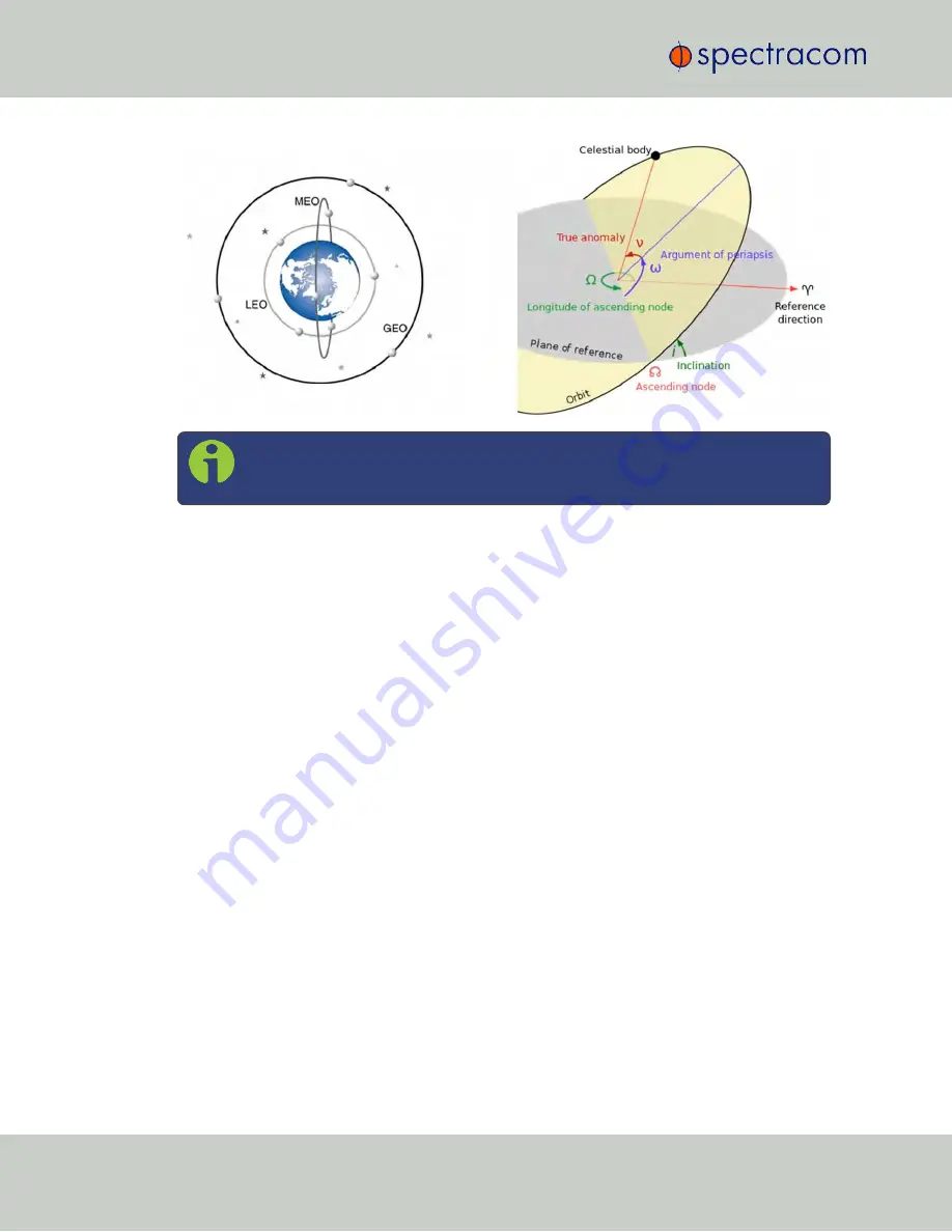 Spectracom GSG-5 series User Manual With Scpi Manual Download Page 154