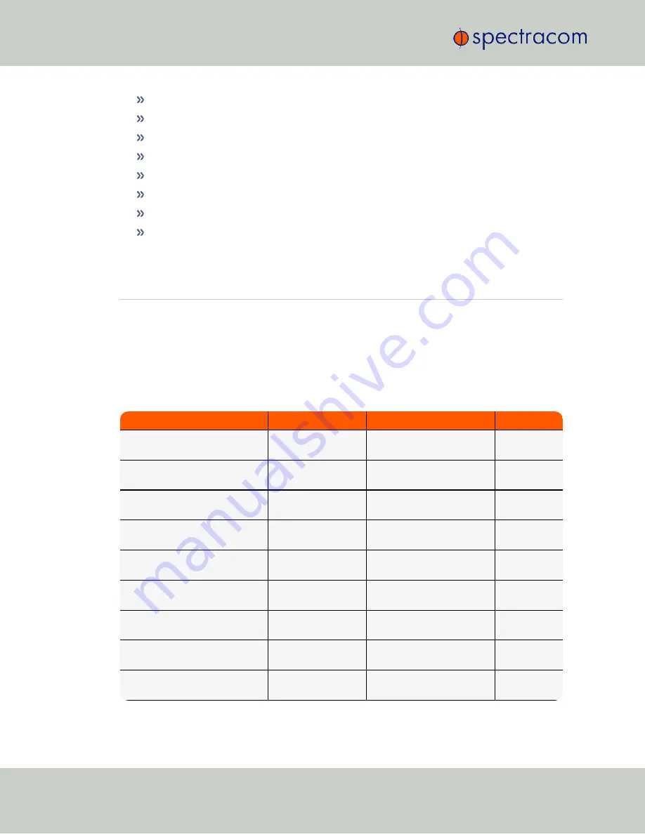 Spectracom GSG-5 series User Manual With Scpi Manual Download Page 196