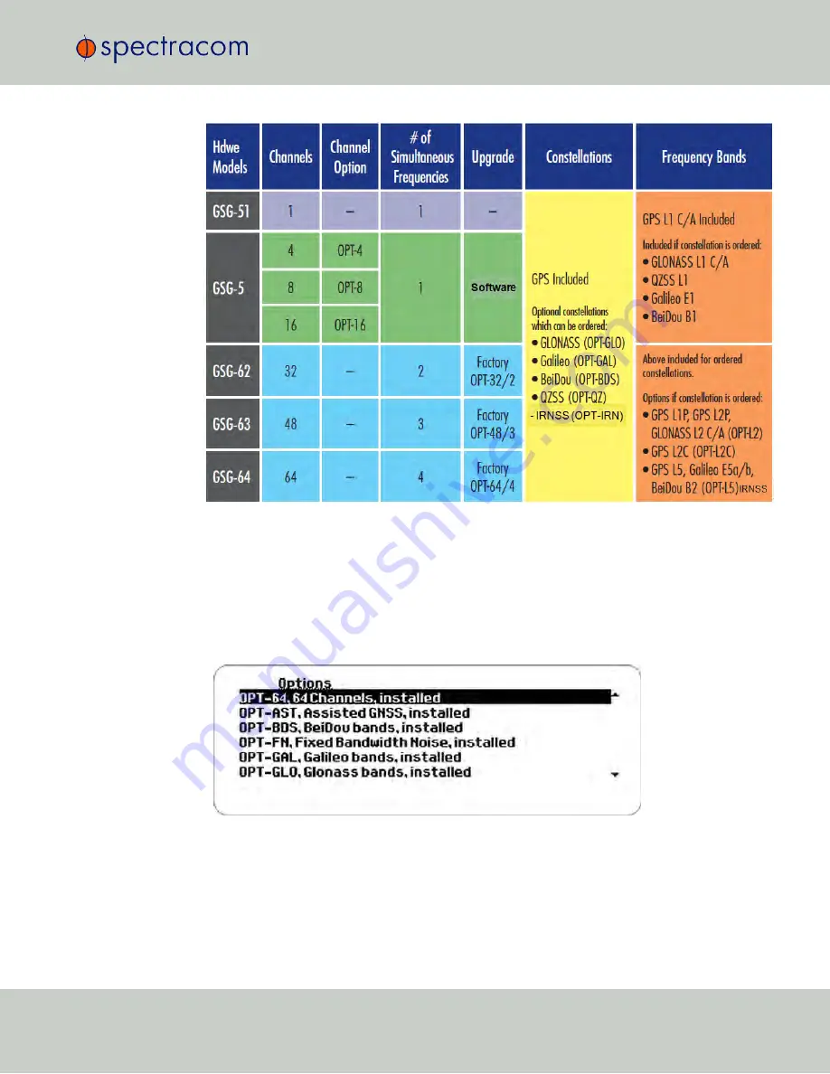 Spectracom GSG-5 series User Manual With Scpi Manual Download Page 211