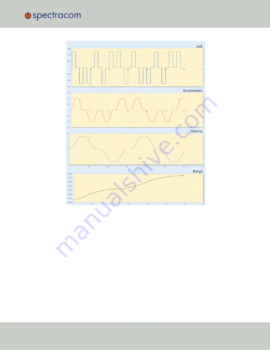 Spectracom GSG-5 series User Manual With Scpi Manual Download Page 265