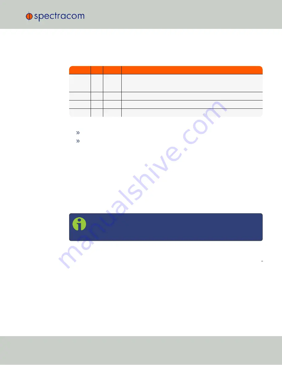 Spectracom GSG-5 series User Manual With Scpi Manual Download Page 313