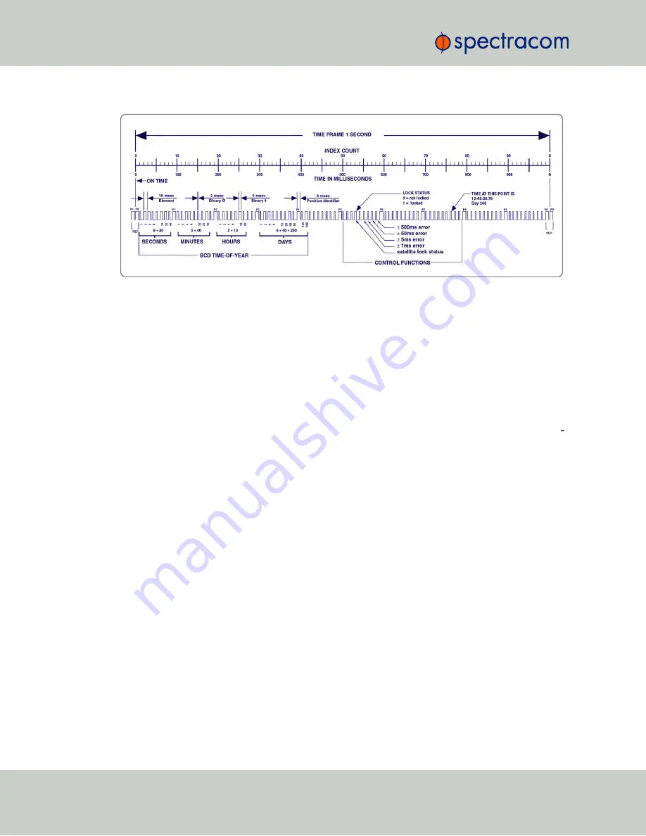 Spectracom NetClock 9400 Series Скачать руководство пользователя страница 440