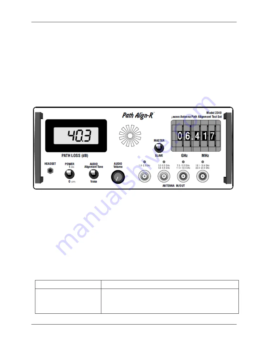 Spectracom Pendulum PathAlign-R 2200 Скачать руководство пользователя страница 28