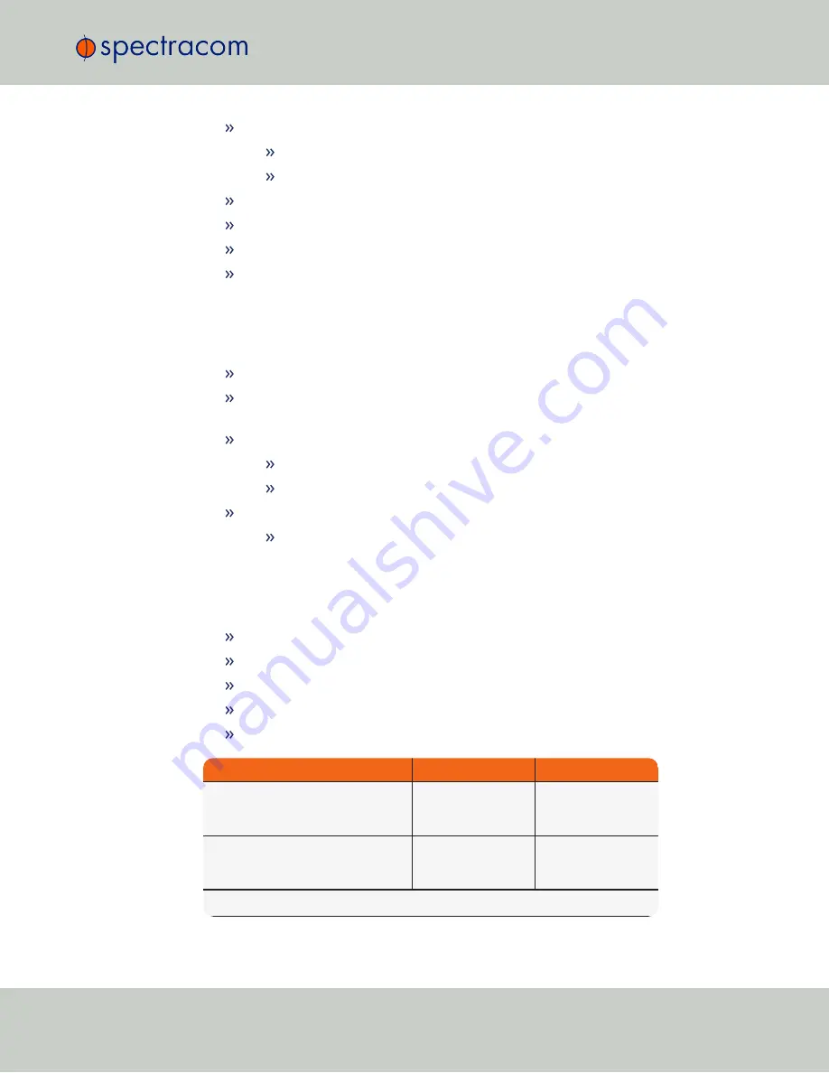 Spectracom TSync-PCIe User Manual Download Page 21