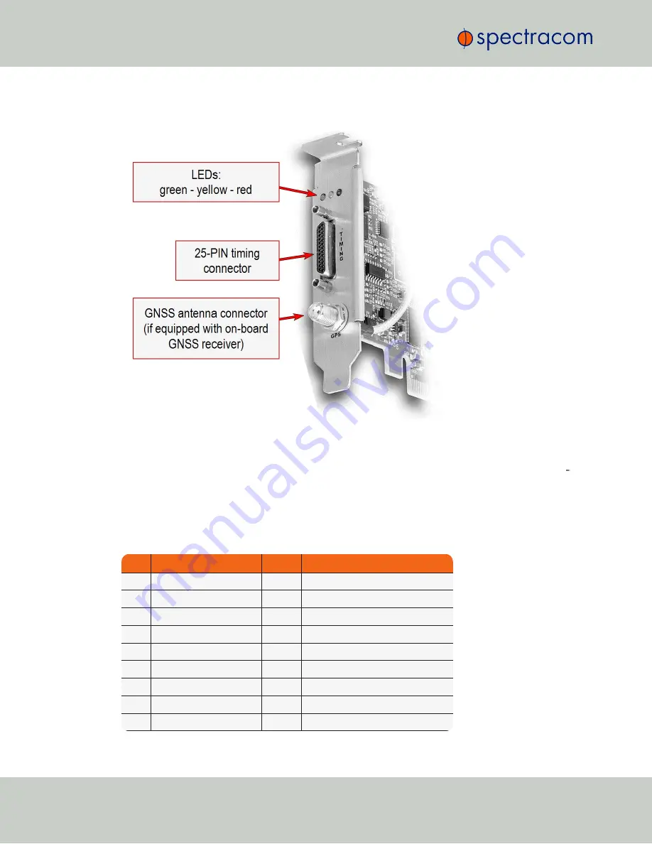 Spectracom TSync-PCIe User Manual Download Page 28