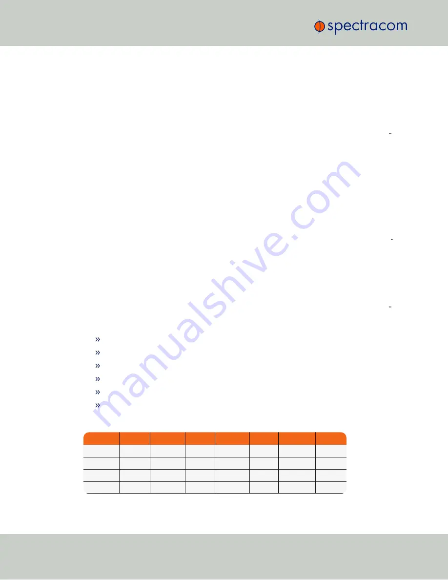 Spectracom TSync-PCIe User Manual Download Page 42