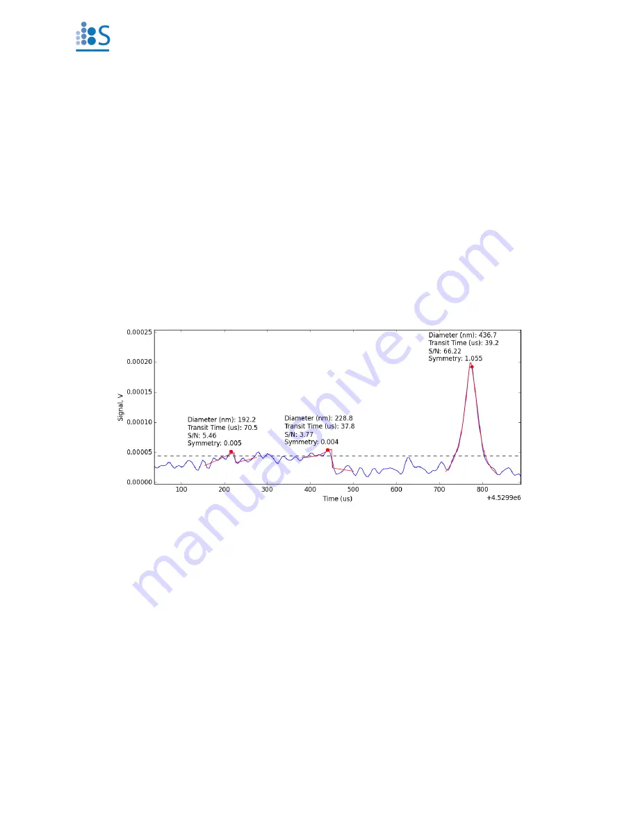 Spectradyne nCS1 Operation Manual Download Page 32