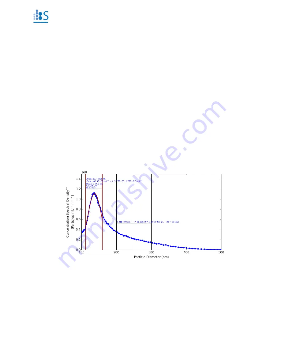 Spectradyne nCS1 Operation Manual Download Page 36