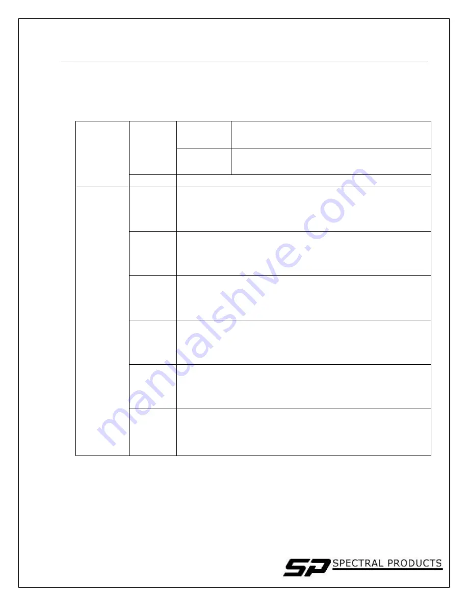 Spectral Products ASBN-W-050 Operation Manual Download Page 4