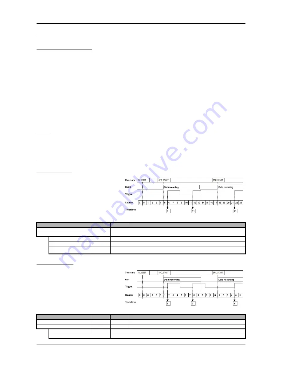 Spectrum Brands MC.31 Series User Manual Download Page 83