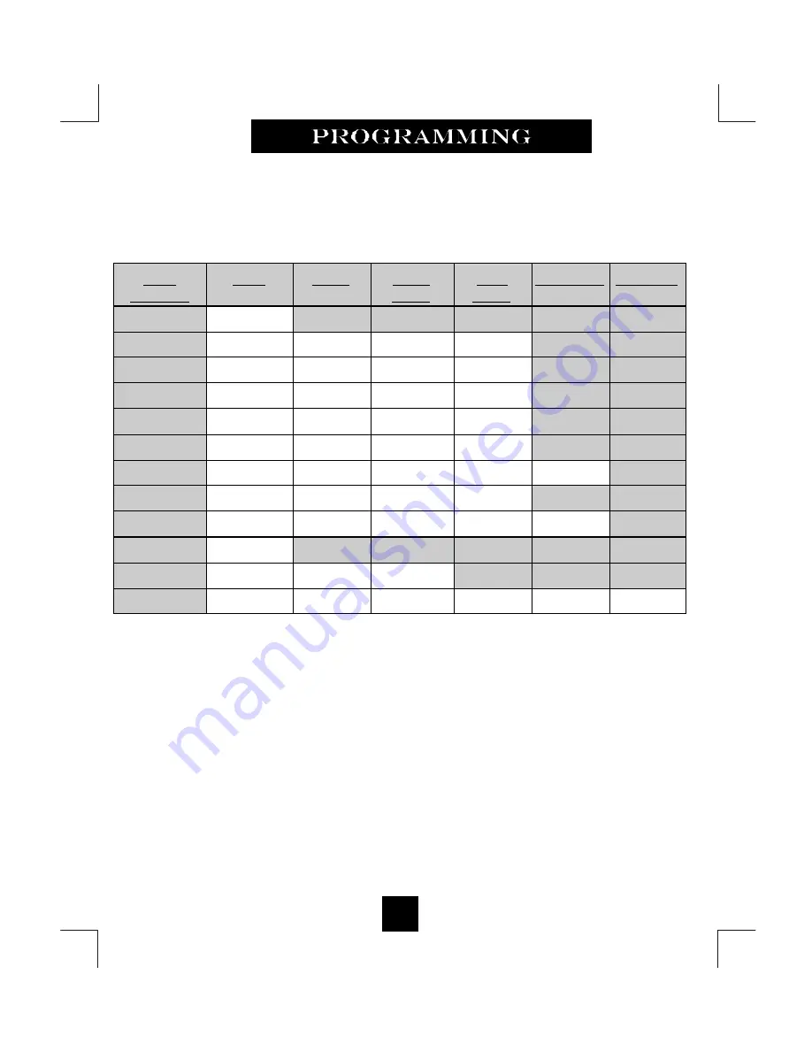 Spectrum Brands SPECTRUM PLUS SP-550 Administrator'S Manual Download Page 37