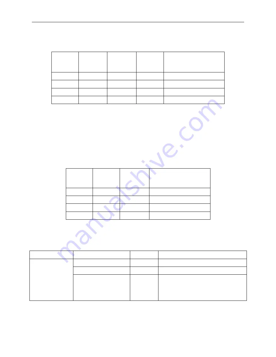 Spectrum Controls Micro800 2085-IF16C-SC User Manual Download Page 61