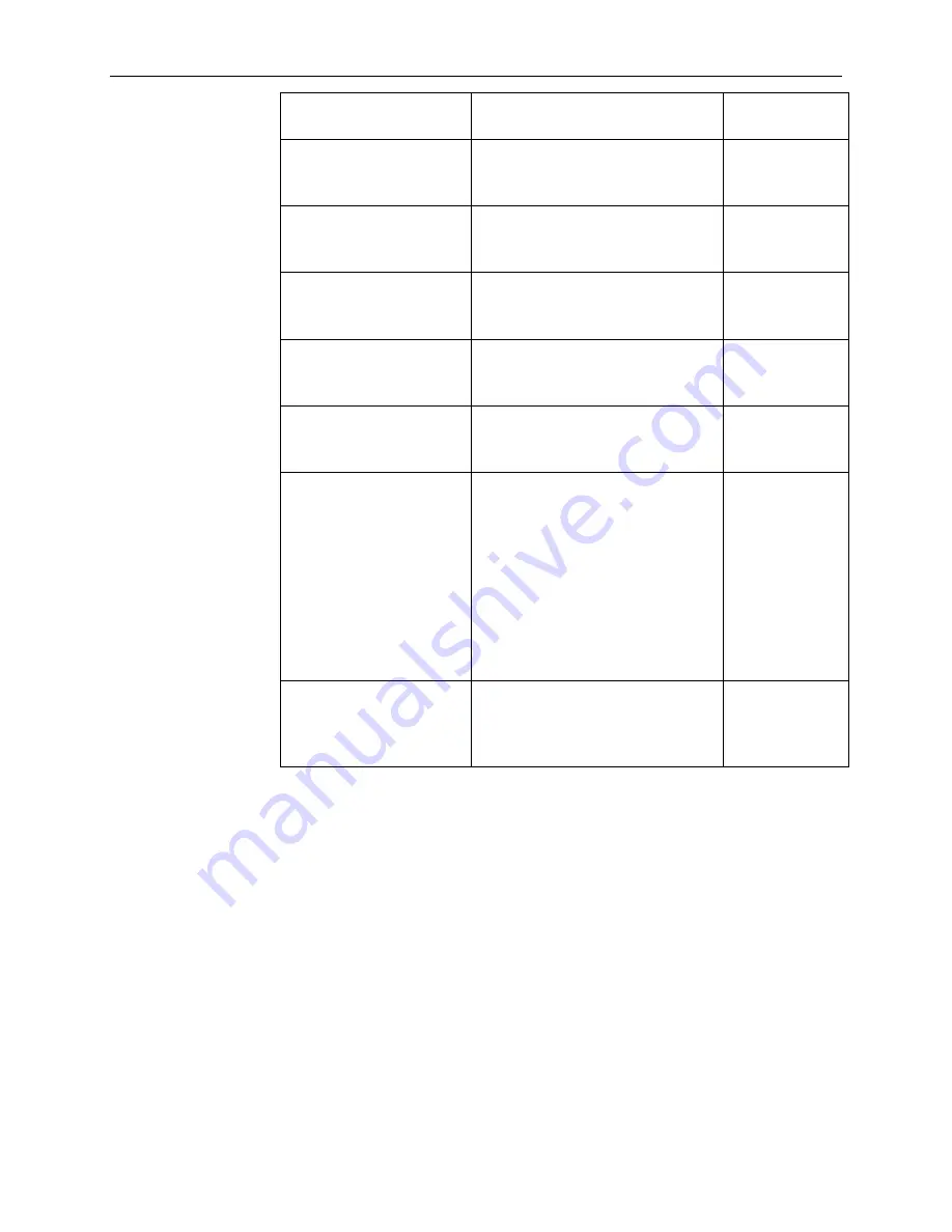 Spectrum Controls Micro800 2085-OB32-SC Скачать руководство пользователя страница 5