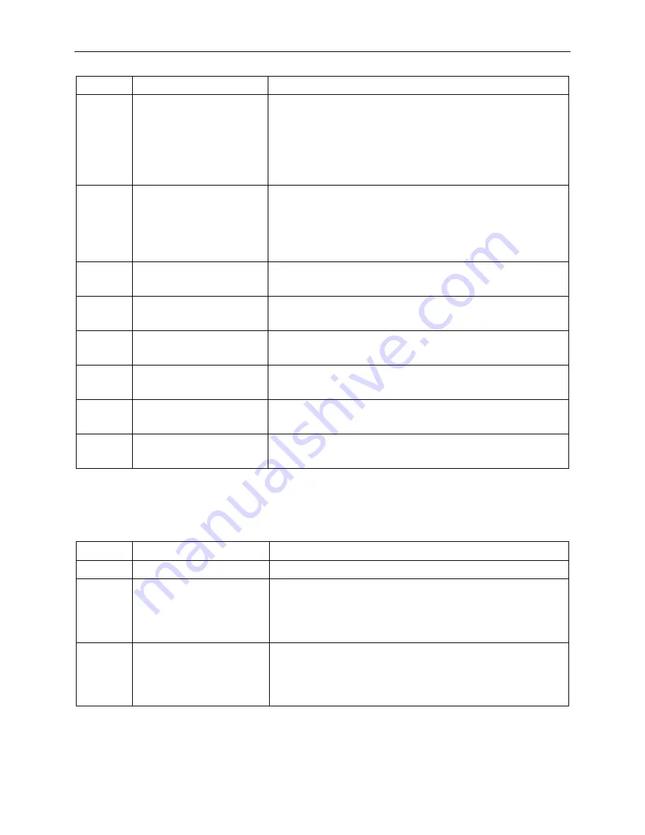 Spectrum Controls Micro800 2085sc-IF16C User Manual Download Page 44