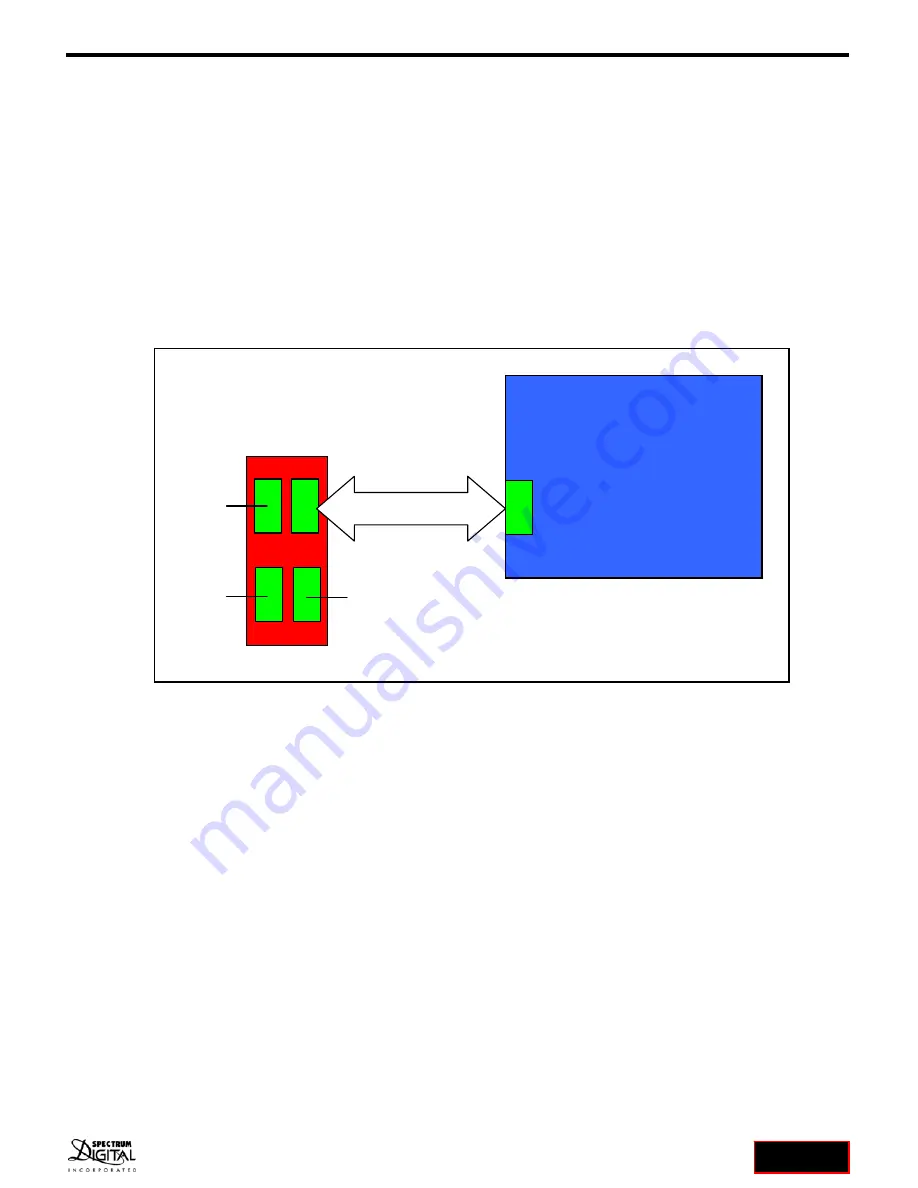 Spectrum Digital AppBox D21 User Manual Download Page 6