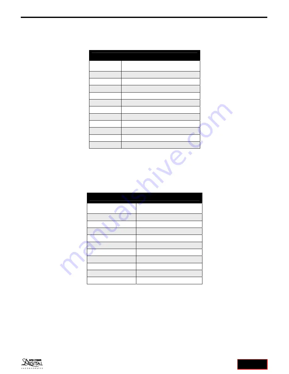 Spectrum Digital AppBox D21 User Manual Download Page 15