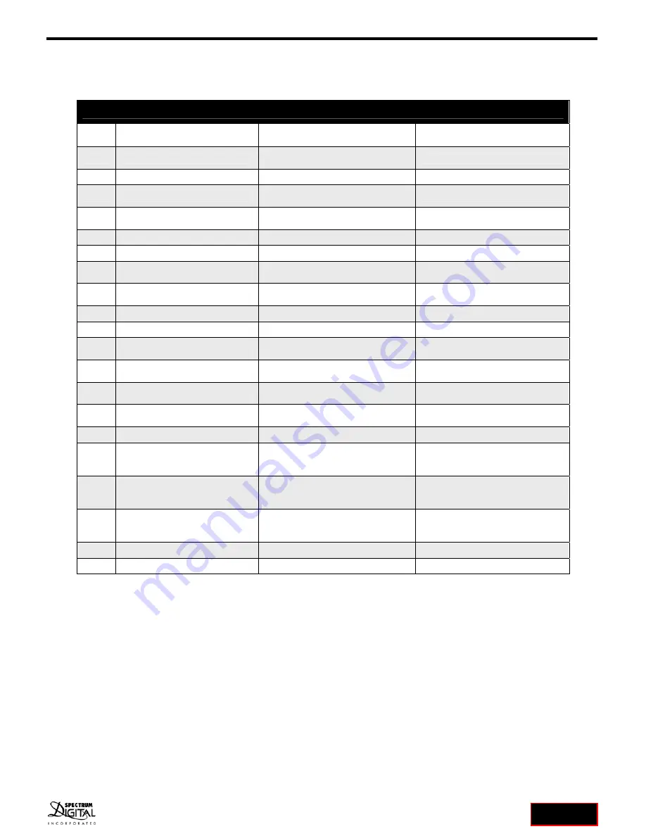 Spectrum Digital AppBox D21 User Manual Download Page 18