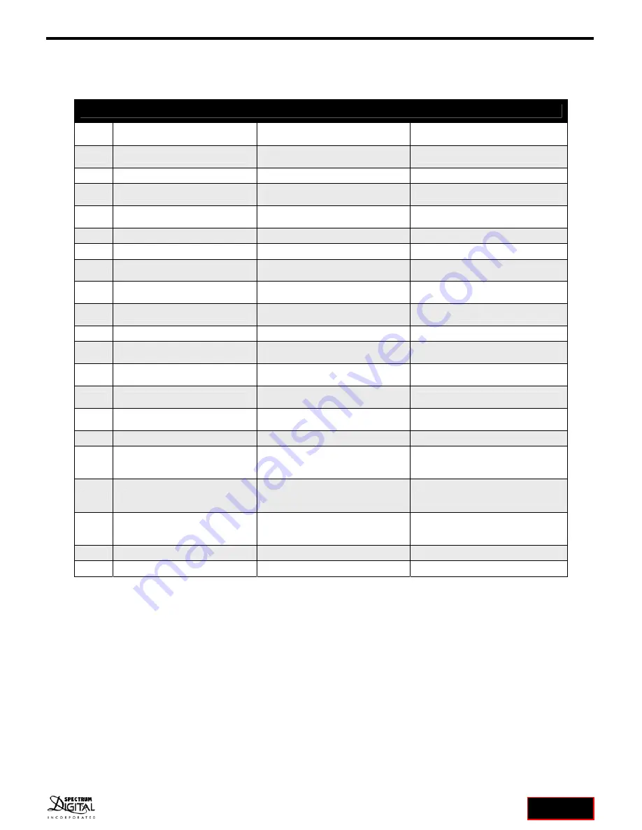 Spectrum Digital AppBox D21 User Manual Download Page 19