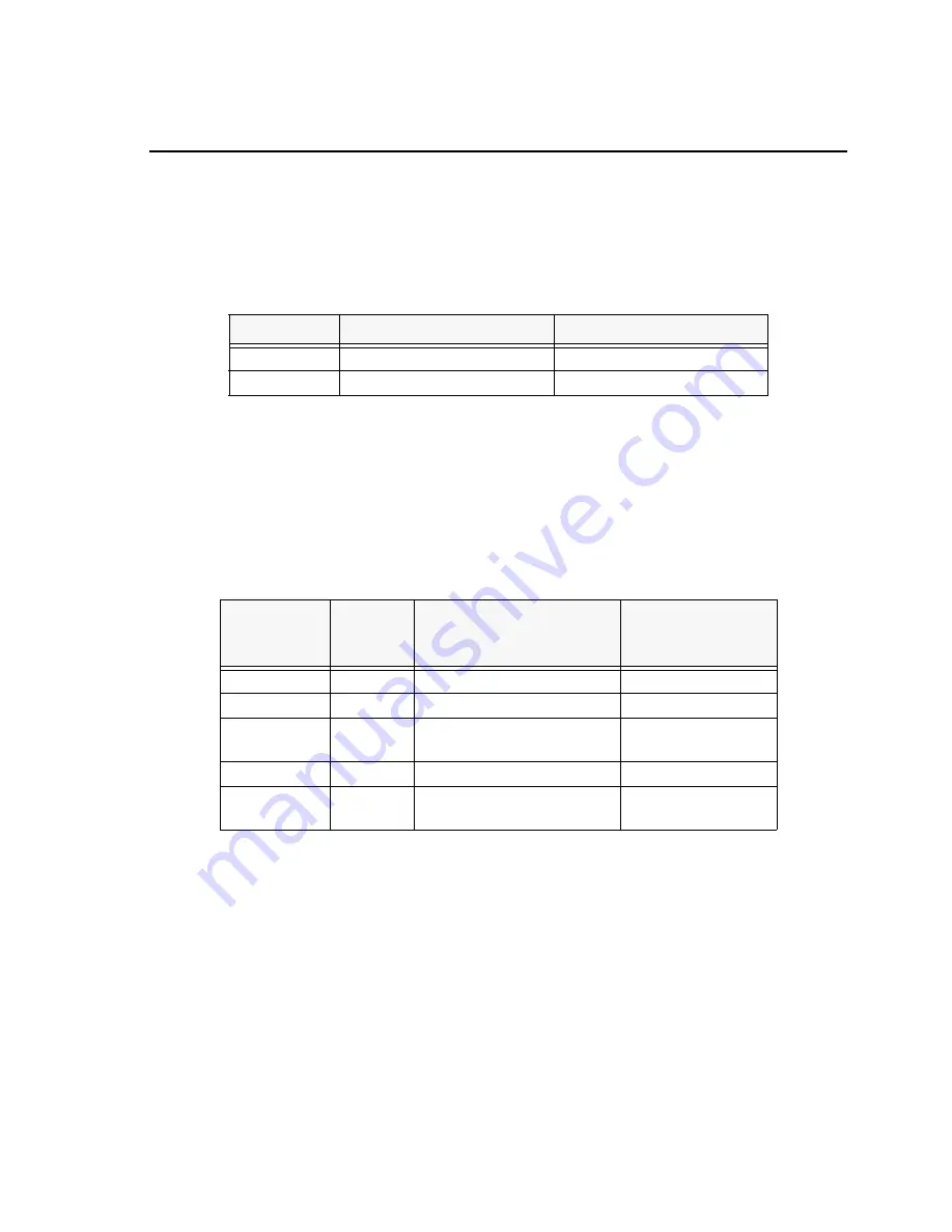 Spectrum Digital eZdsp F2808 Technical Reference Download Page 27