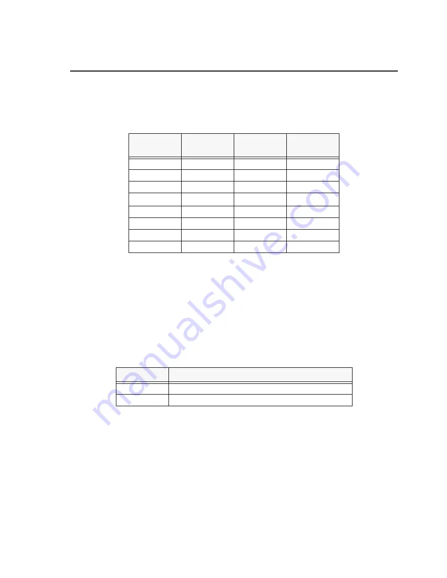 Spectrum Digital eZdsp F2808 Technical Reference Download Page 31