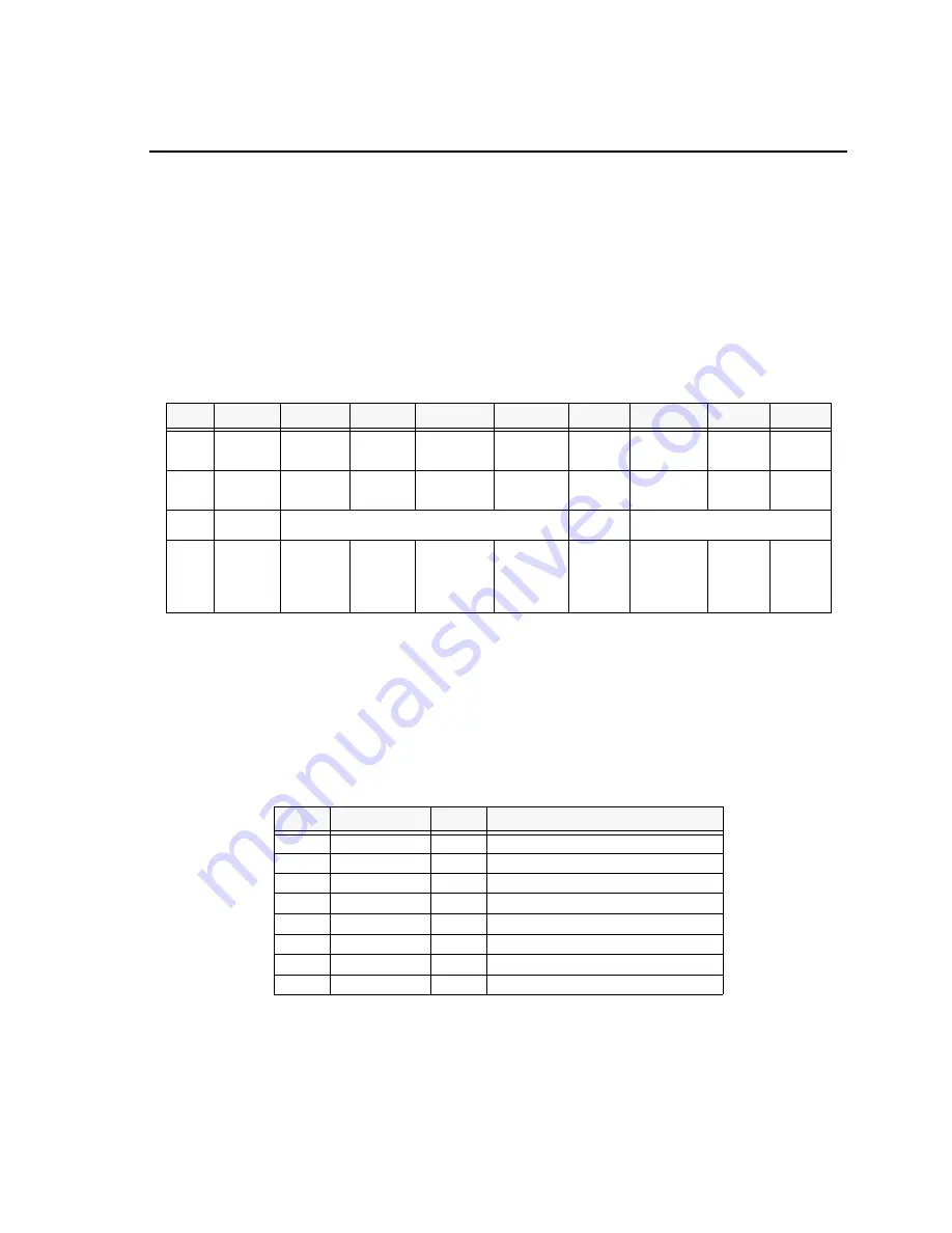 Spectrum Digital TMS320C6416 DSK Скачать руководство пользователя страница 16