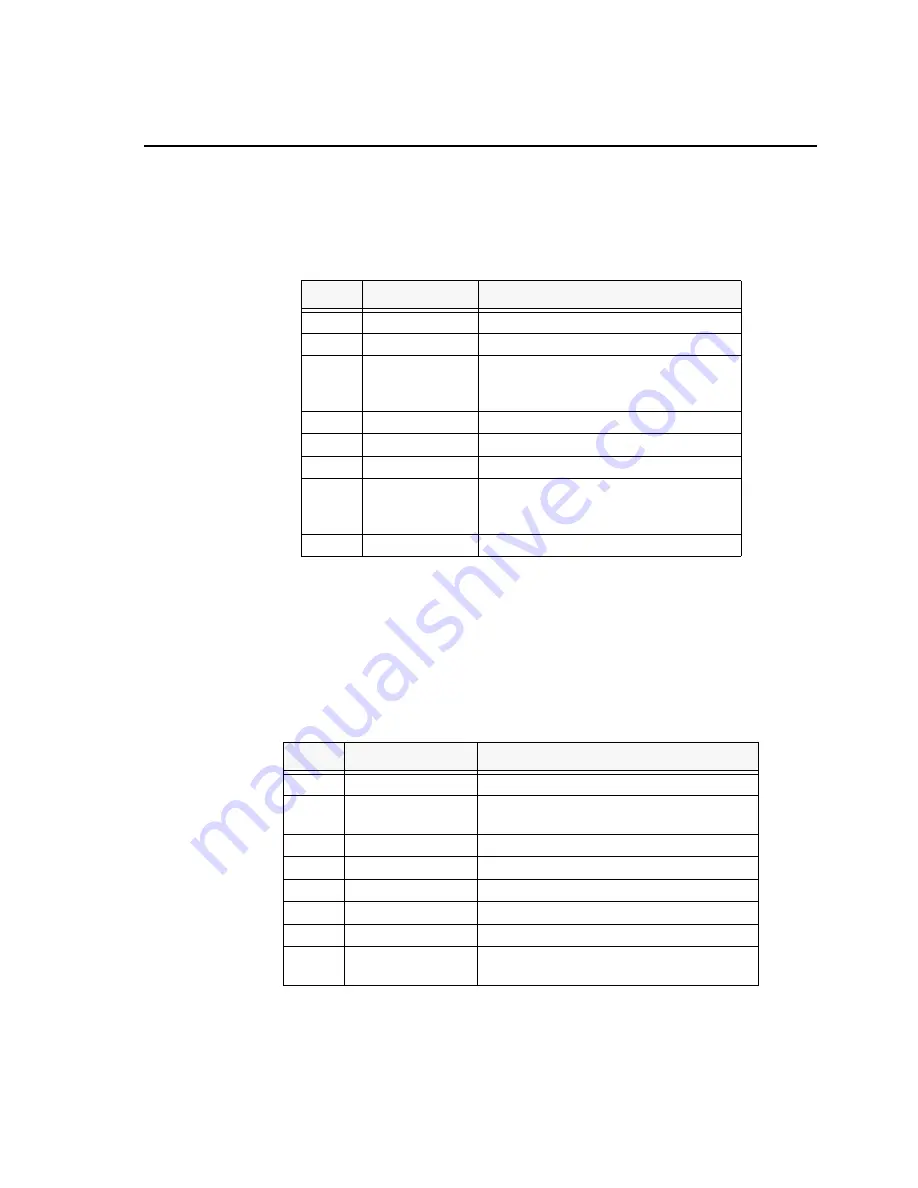 Spectrum Digital TMS320DM365 Technical Reference Download Page 25