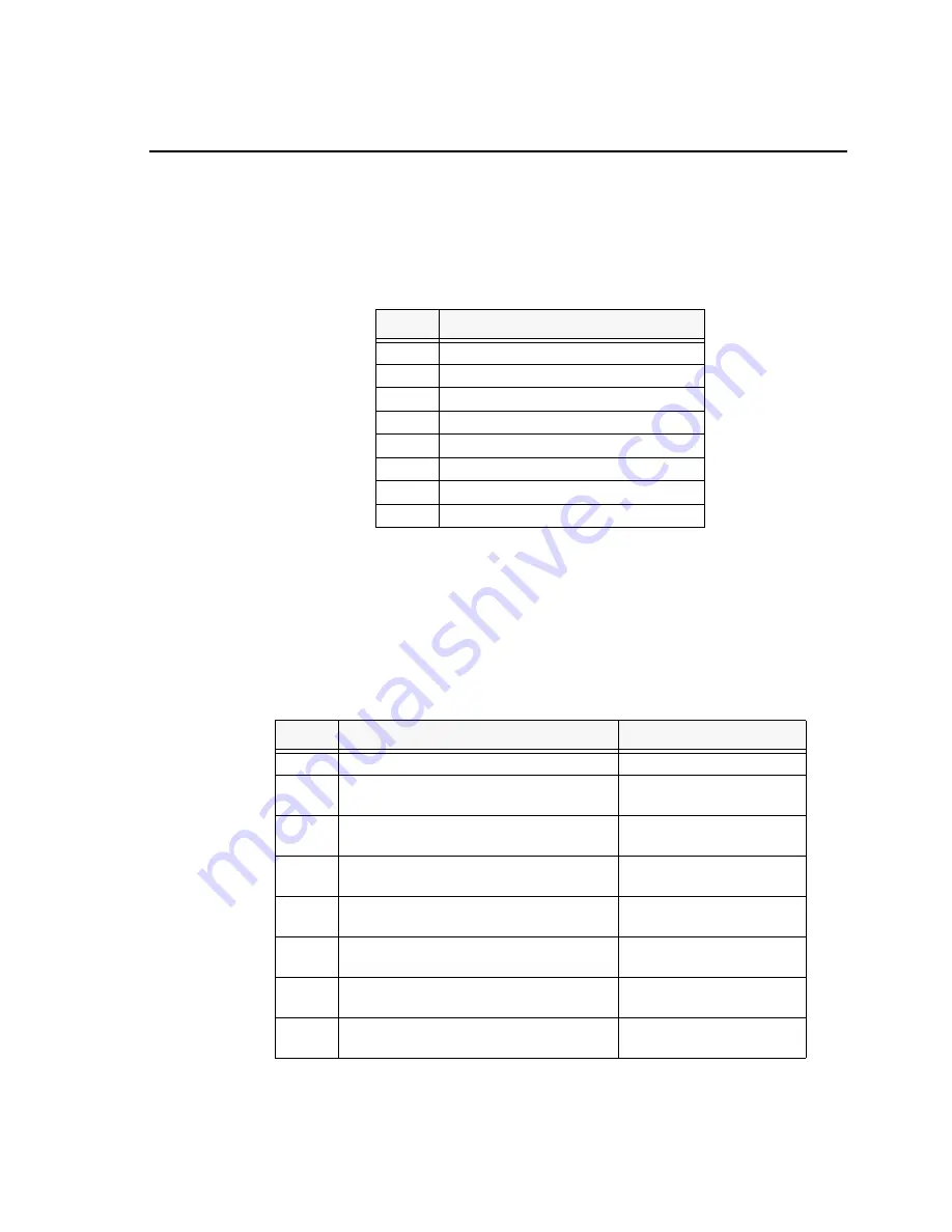 Spectrum Digital TMS320DM365 Technical Reference Download Page 31