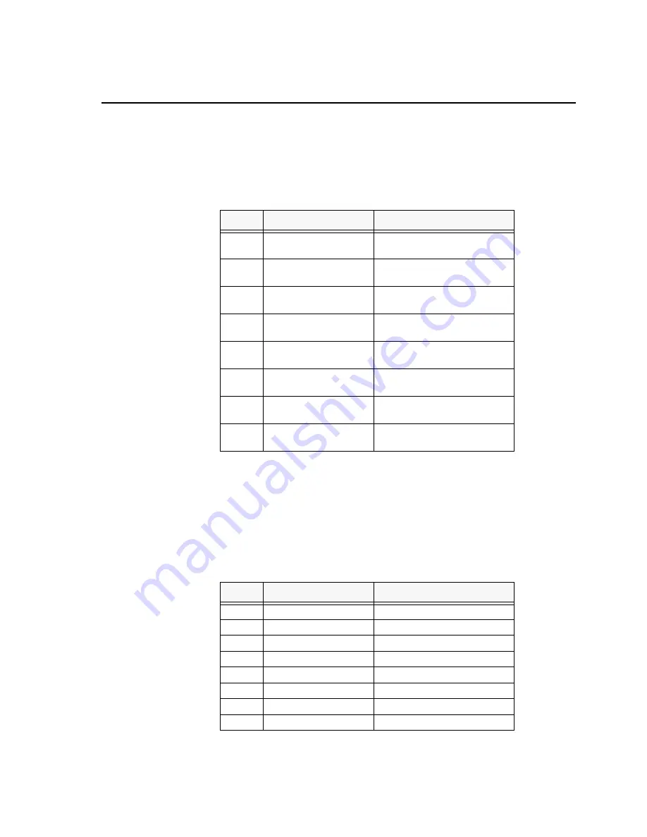 Spectrum Digital TMS320DM365 Technical Reference Download Page 35