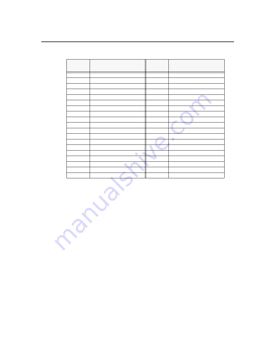 Spectrum Digital TMS320DM365 Technical Reference Download Page 81