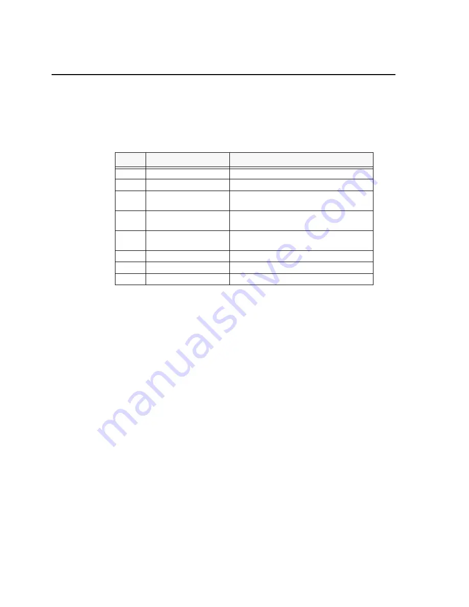 Spectrum Digital TMS320DM368 Technical Reference Download Page 28