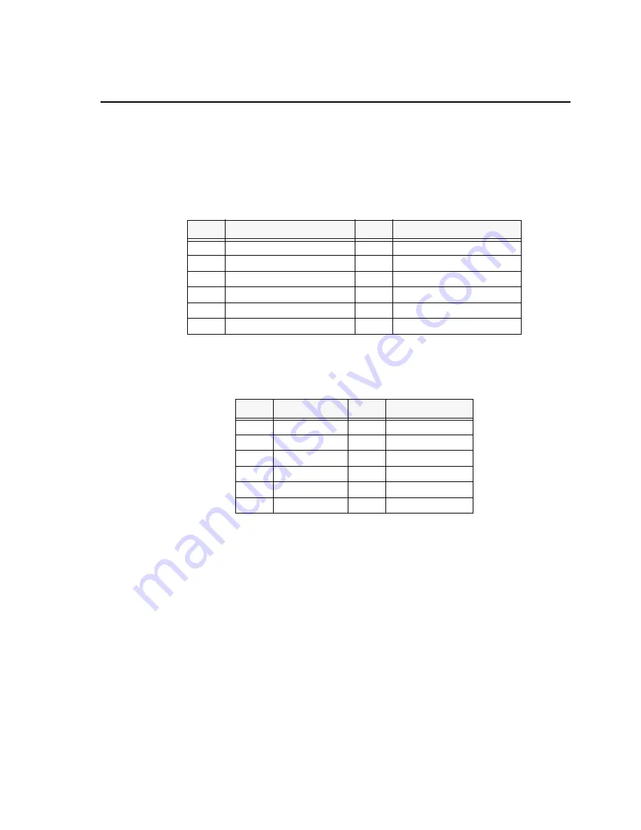 Spectrum Digital TMS320DM368 Technical Reference Download Page 71