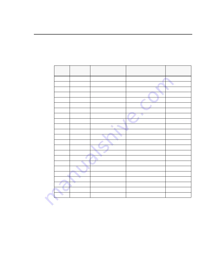 Spectrum Digital TMS320DM368 Technical Reference Download Page 77