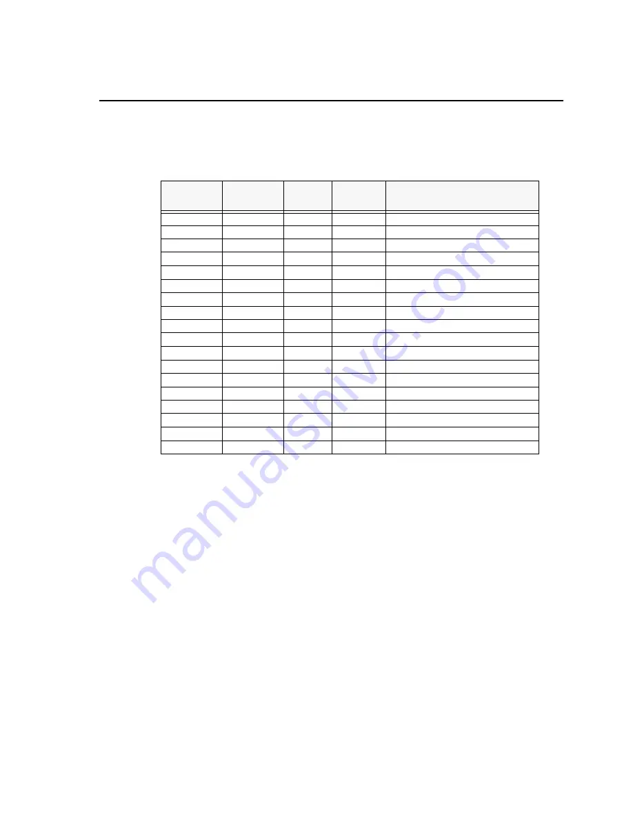 Spectrum Digital TMS320DM368 Technical Reference Download Page 87