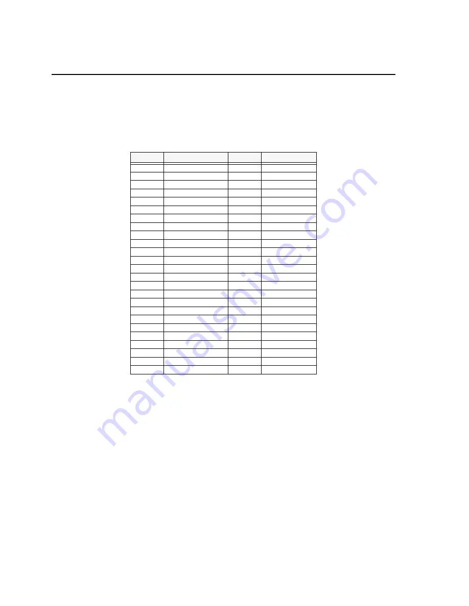 Spectrum Digital XEVM642 4VSX35 Technical Reference Download Page 22