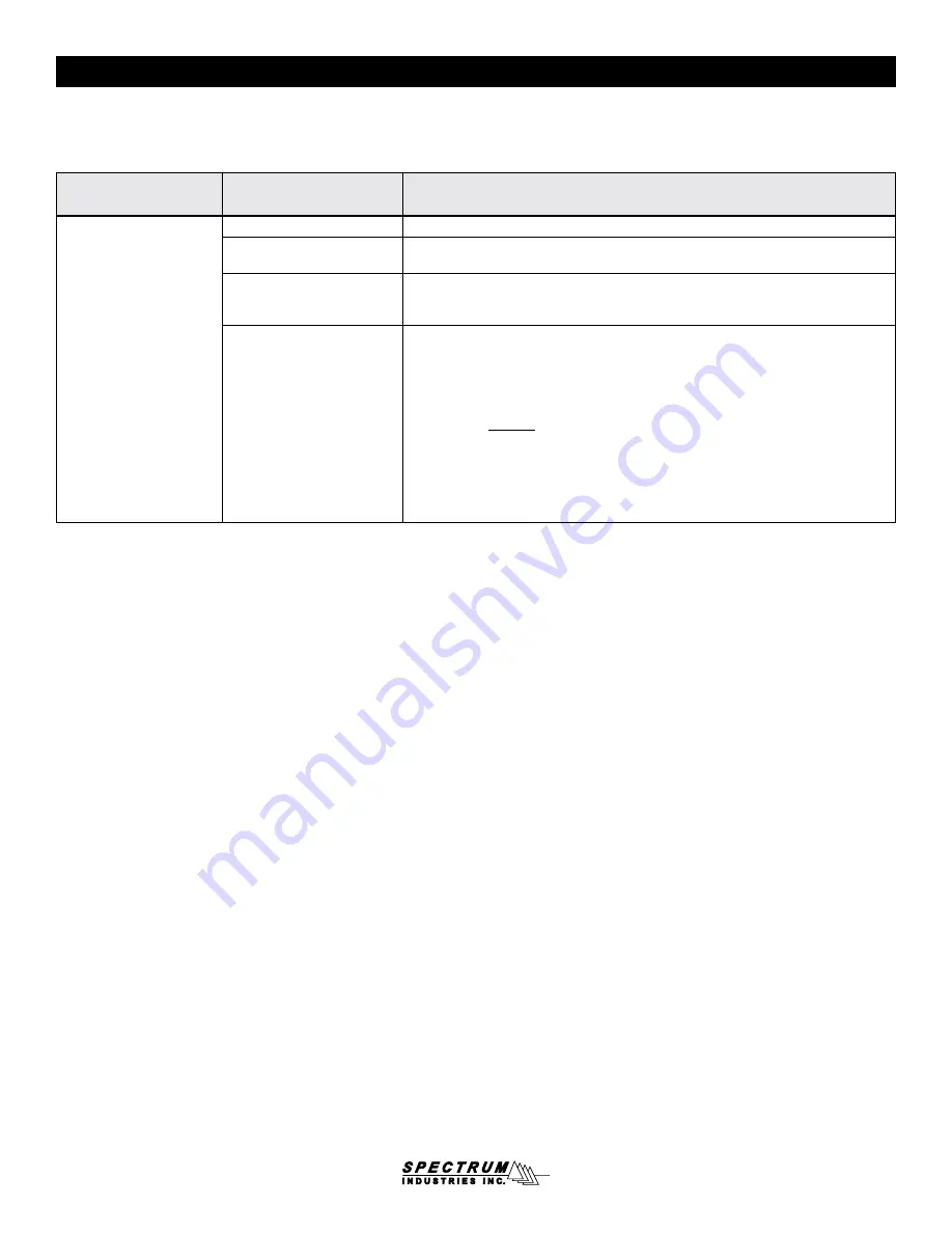 Spectrum Industries Honors Lectern 55178 Owner'S Manual Download Page 17