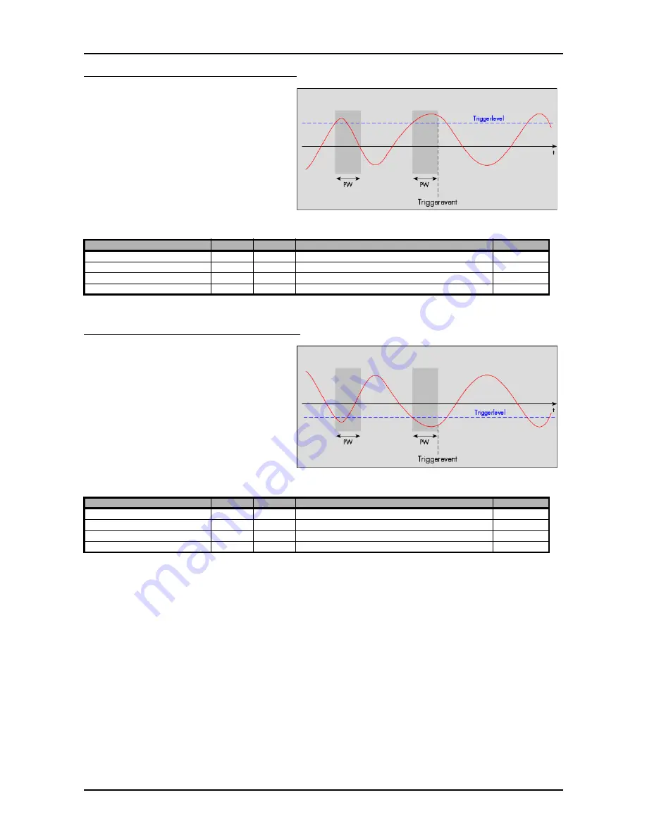 Spectrum MI.2020 Hardware Manual, Software Driver Manual Download Page 66