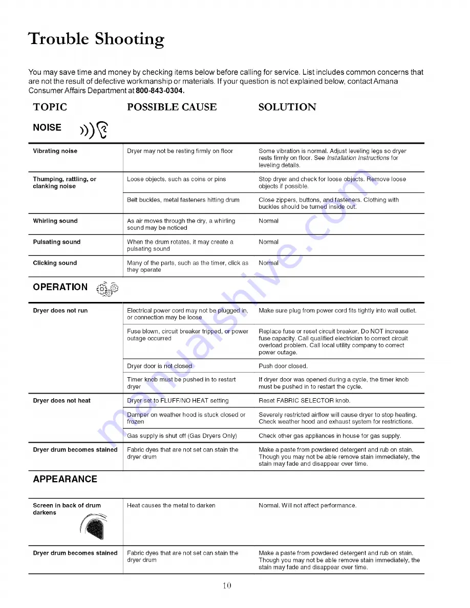 Speed Queen ALE331RAW Owner'S Manual Download Page 10