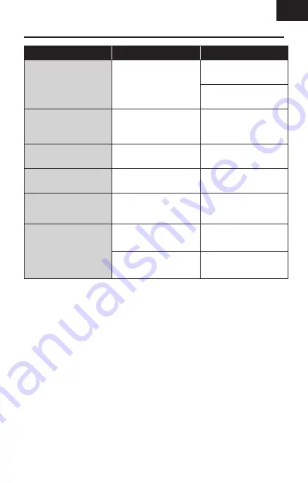 Spektrum SPMVR2500 Instruction Manual Download Page 21