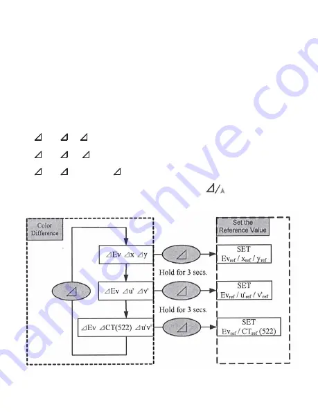 Sper scientific 850011 Instruction Manual Download Page 15