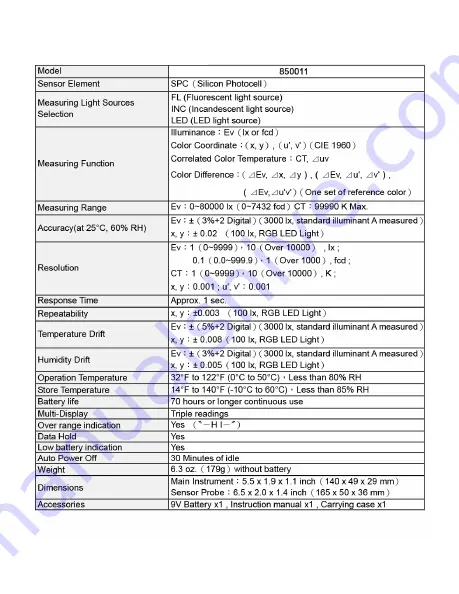 Sper scientific 850011 Instruction Manual Download Page 28