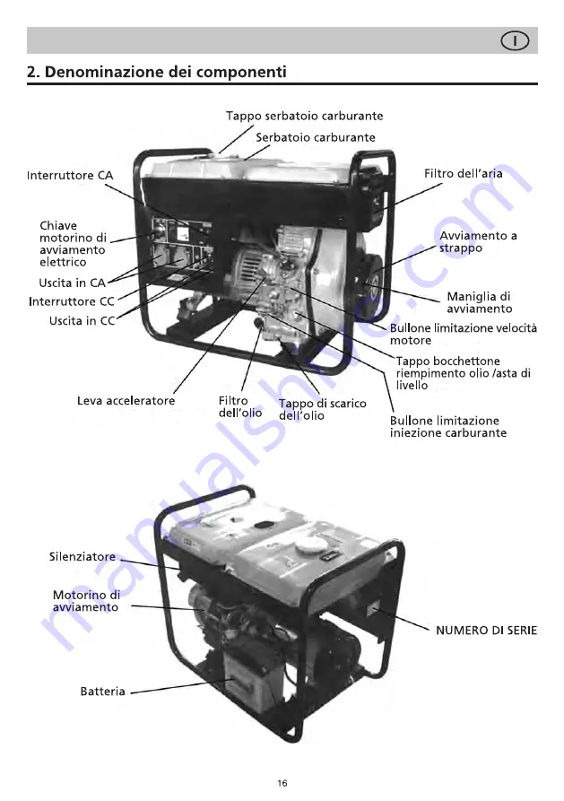 SPERONI GF 5500 CXE Operating Instructions Manual Download Page 16