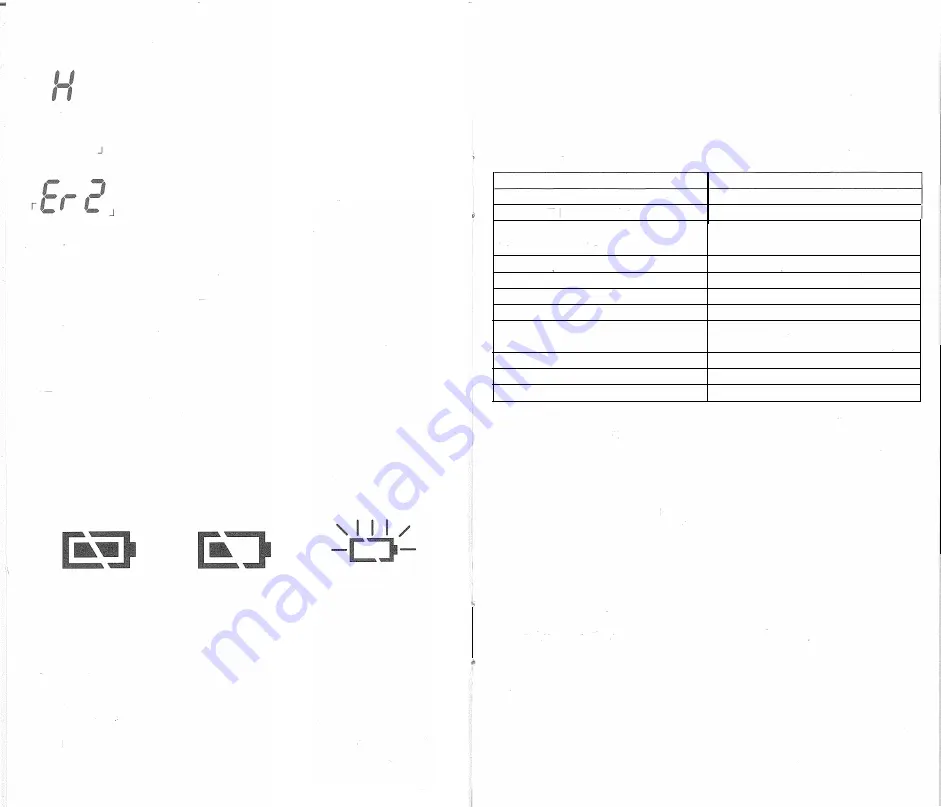 Sperry instrument IRT100 Скачать руководство пользователя страница 2