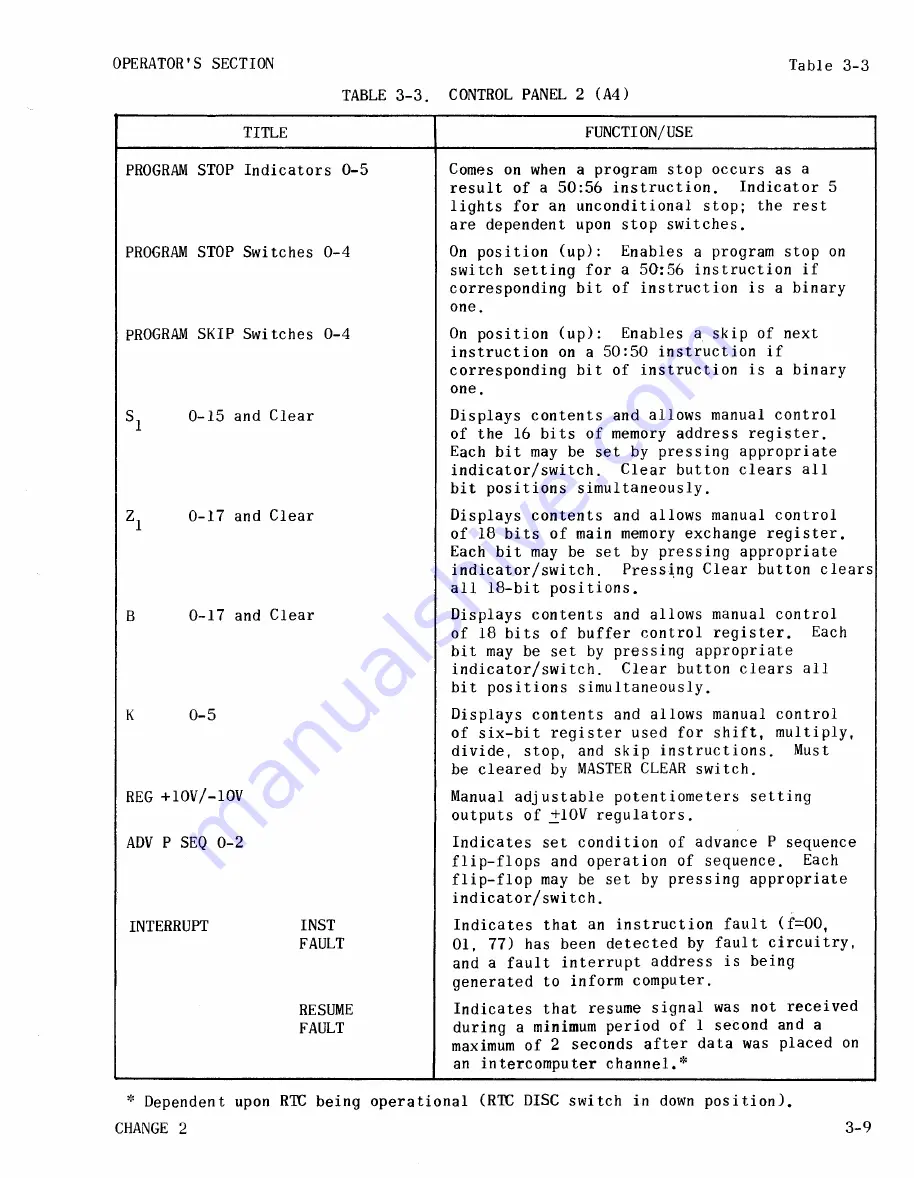 Sperry Rand UNIVAC 1219B Technical Manual Download Page 113