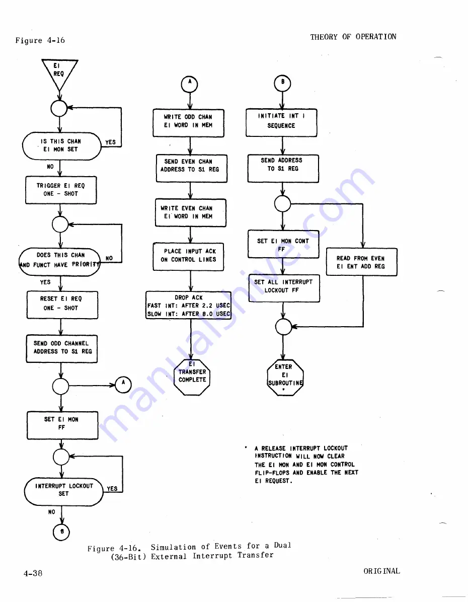 Sperry Rand UNIVAC 1219B Technical Manual Download Page 187