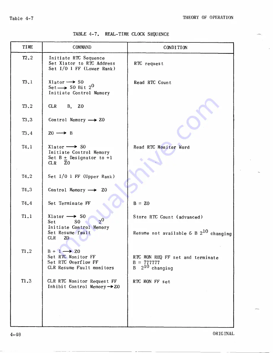 Sperry Rand UNIVAC 1219B Скачать руководство пользователя страница 196