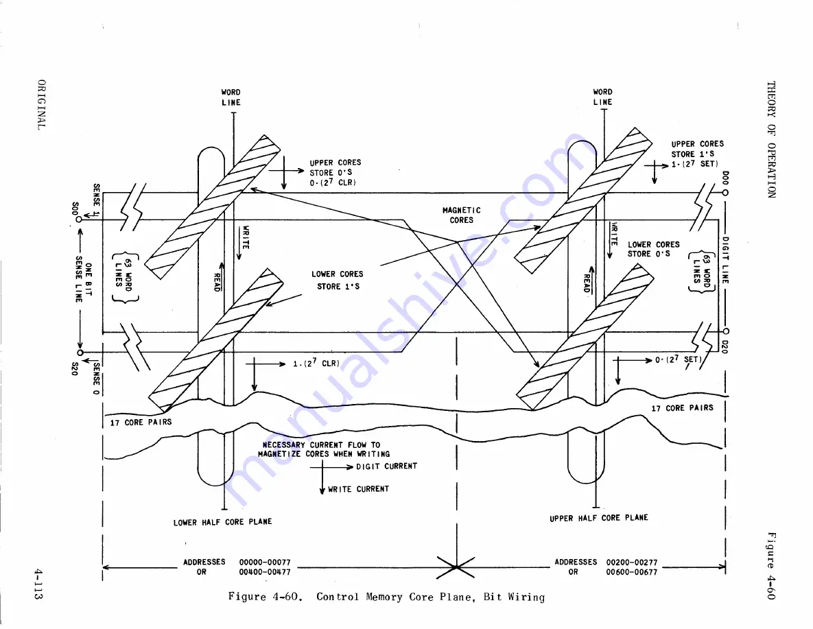 Sperry Rand UNIVAC 1219B Скачать руководство пользователя страница 256