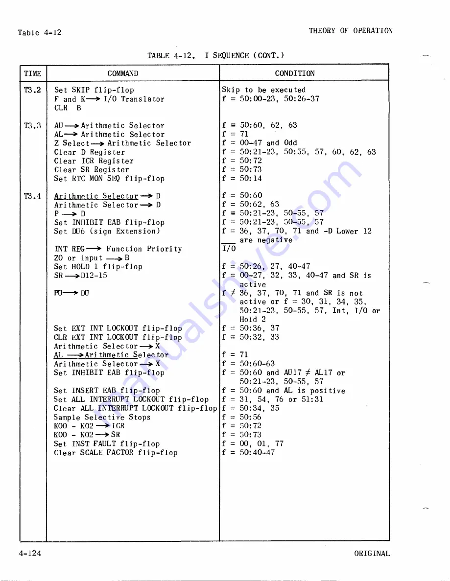 Sperry Rand UNIVAC 1219B Скачать руководство пользователя страница 267